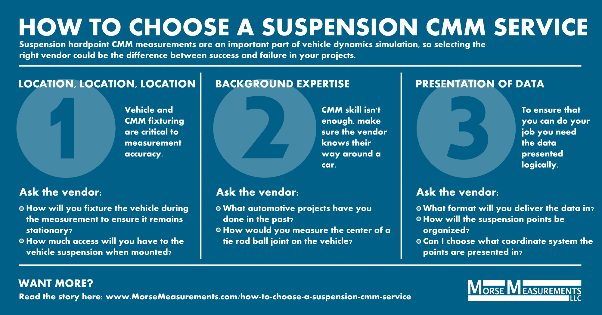 Infographic about how to choose a CMM service
