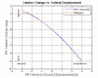 SAE paper about K&C testing sample image