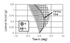 Technical paper about K&C testing sample image