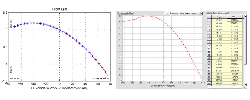 CarSim PARS file with K&C data