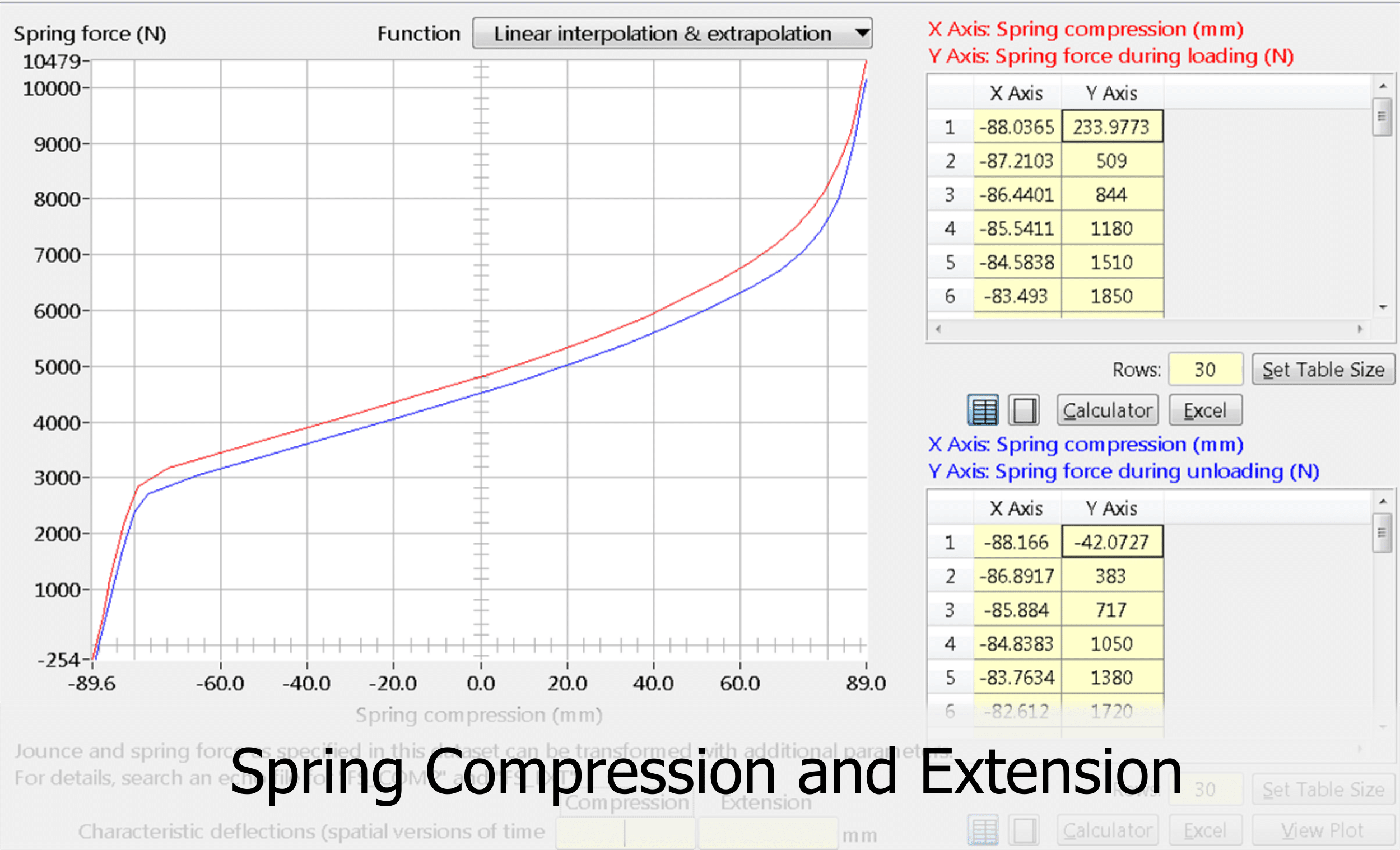 CarSim - Spring Extension Compression K&C spring data in CarSim Parsfile