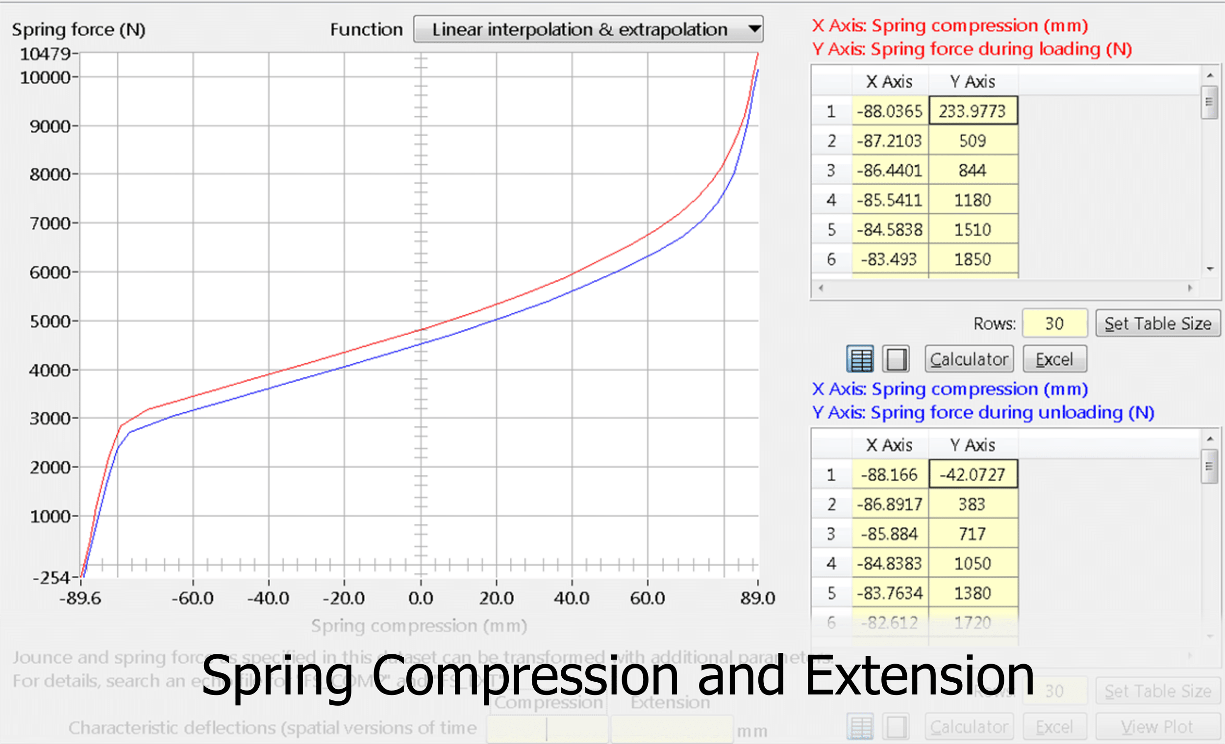 K&C spring data in CarSim Parsfile